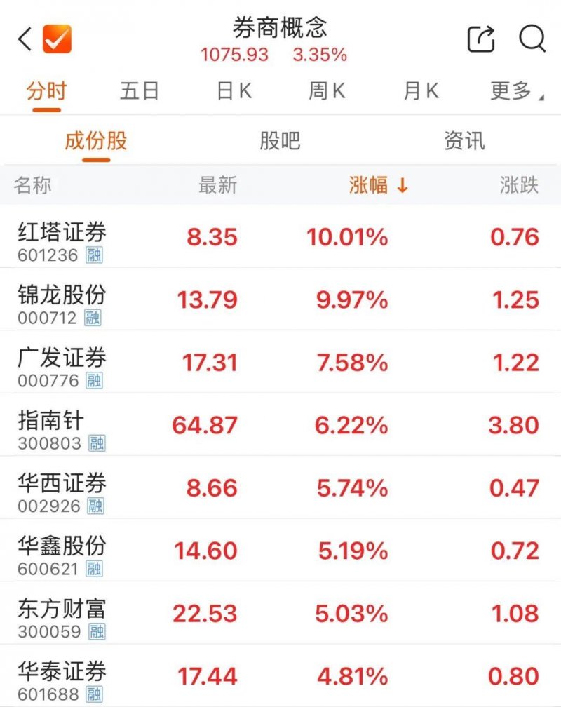 今日外汇市场波动加剧，你对此有何看法？