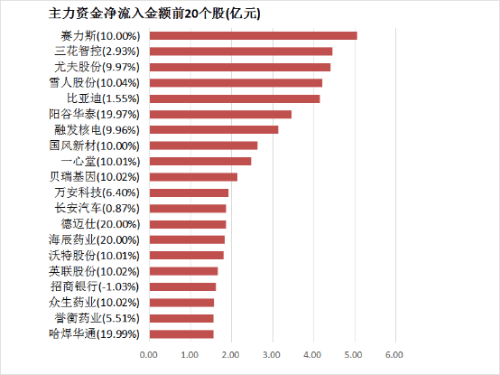 洞察ea智慧交易平台市场动态，快速捕捉理财先机的必备指南