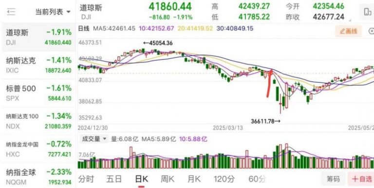 新手股民必看！短线交易技巧影片让你快速掌握炒股秘诀